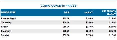 sdcc 2015 ticket prices